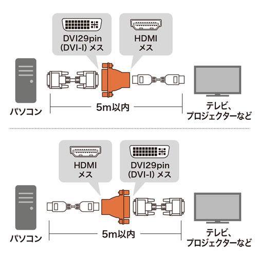 HDMIアダプタ HDMIケーブル（オス）とDVIケーブル（オス）とを中継する サンワサプライ AD-HD04 送料無料  新品｜yms-reusestore｜02