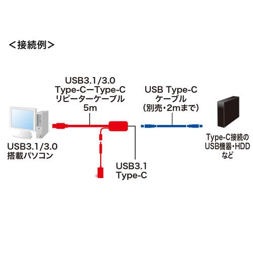 5m延長USB3.1 Type C-Type Cアクティブリピーターケーブル サンワサプライ KB-USB-RCC305 メーカー保証新品 送料無料｜yms-reusestore｜04