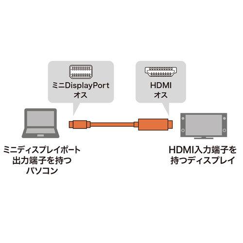 ミニDisplayPort-HDMI変換ケーブル HDR対応 ブラック 3m サンワサプライ KC-MDPHDRA30 送料無料  新品｜yms-reusestore｜02