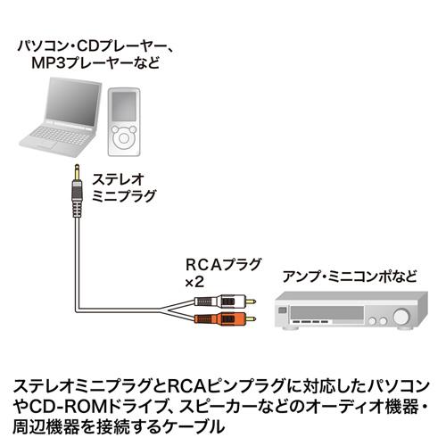 オーディオケーブル 1.8m 3.5mmステレオミニプラグ-音声用pinプラグ（赤・白） KM-A1-18K3 サンワサプライ 送料無料  新品｜yms-reusestore｜03