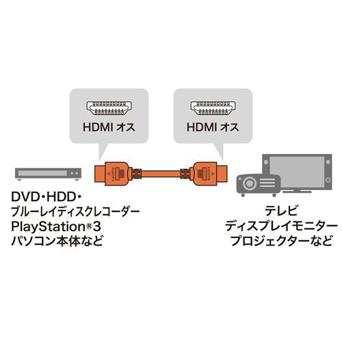 HDMIケーブル 2m  HDMI規格の機器同士を接続するケーブル サンワサプライ KM-HD20-20 送料無料  新品｜yms-reusestore｜02