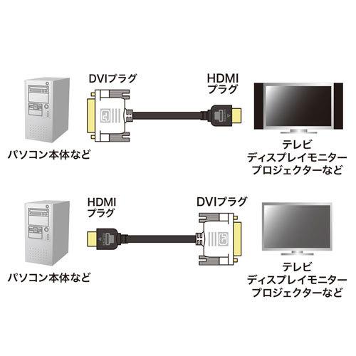 HDMI-DVIケーブル 2m HDMI規格の機器とDVIインターフェースを持つ機器を接続するケーブル サンワサプライ KM-HD21-20 送料無料  新品｜yms-reusestore｜02