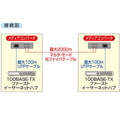 SANWA SUPPLY 光メディアコンバータ ノイズの影響を受けず、長 SANWA SUPPLY 光メディアコンバータ ノイズの影響を受けず、長