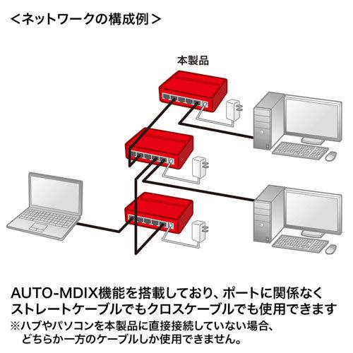 スイッチングハブ 5ポート マグネット付き 10/100BASE-T対応 サンワサプライ LAN-SWHP501BK 送料無料 メーカー保証 新品｜yms-reusestore｜06