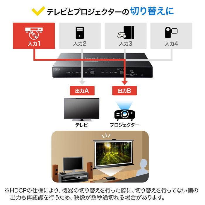 SANWA SUPPLY 4K・HDR・光デジタル出力付きHDMIマトリックス切替