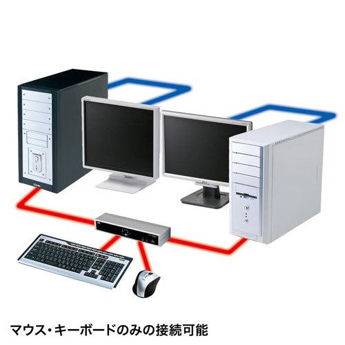 デュアルリンクDVI対応パソコン自動切替器（2：1） USB2.0ハブ搭載 ハイエンドDVIKVM 7.1ch出力 サンワサプライ SW-KVM2HDCN2 送料無料 メーカー保証 新品の画像