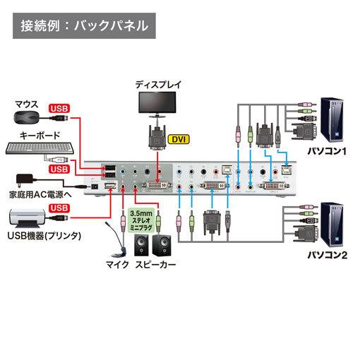 デュアルリンクDVI対応パソコン自動切替器（2：1） USB2.0ハブ搭載 ハイエンドDVIKVM 7.1ch出力 サンワサプライ SW-KVM2HDCN2 送料無料 メーカー保証 新品の画像
