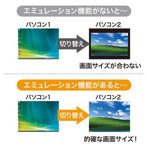 デュアルリンクDVI対応パソコン自動切替器（2：1） USB2.0ハブ搭載 ハイエンドDVIKVM 7.1ch出力 サンワサプライ SW-KVM2HDCN2 送料無料 メーカー保証 新品の画像