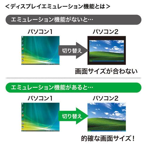 HDMI対応パソコン自動切替器(2:1) USB2.0ハブも切り替えできる BOX型HDMI-KVMスイッチ サンワサプライ SW-KVM2HHC 送料無料 メーカー保証 新品の画像