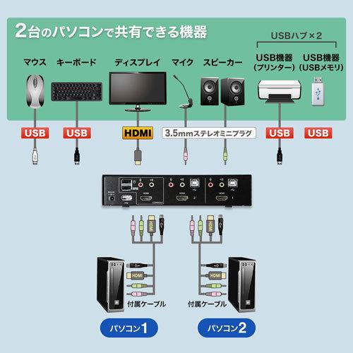 HDMI対応パソコン自動切替器(2:1) USB2.0ハブも切り替えできる BOX型HDMI-KVMスイッチ サンワサプライ SW-KVM2HHC 送料無料 メーカー保証 新品の画像