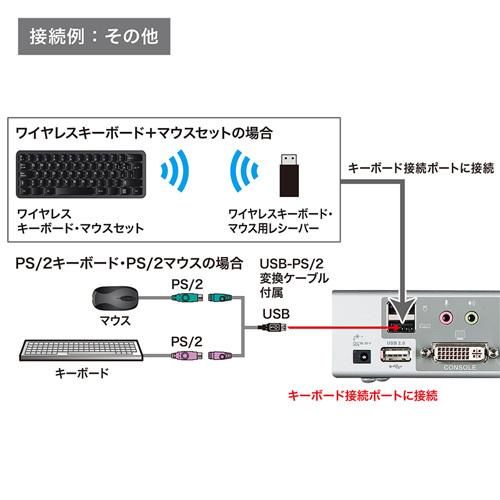 サンワサプライ パソコン自動切替器 SW-KVM4HDCN 新品未開封 SW-KVM4HDCN【デュアルリンクDVI対応パソコン自動切替器（4：1