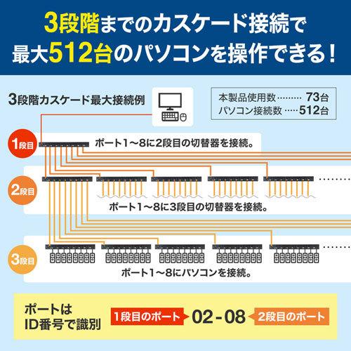 HDMI対応パソコン自動切替器(8:1) OSD機能を搭載した19インチサーバーラック対応8ポートKVM サンワサプライ SW-KVM8HU メーカー保証新品 送料無料｜yms-reusestore｜11