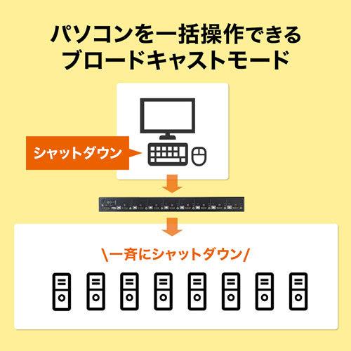 HDMI対応パソコン自動切替器(8:1) OSD機能を搭載した19インチサーバーラック対応8ポートKVM サンワサプライ SW-KVM8HU メーカー保証新品 送料無料｜yms-reusestore｜14