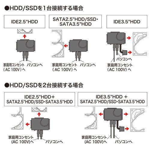 IDE/SATA-USB3.0変換ケーブル SATAとIDEドライブをUSB3.2 Gen1 USB3.1/3.0で2台同時 USB-CVIDE6 サンワサプライ 送料無料 メーカー保証 新品の画像