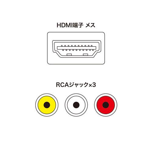 HDMI信号コンポジット変換コンバーター サンワサプライ VGA-CVHD3 送料無料 メーカー保証 新品の画像