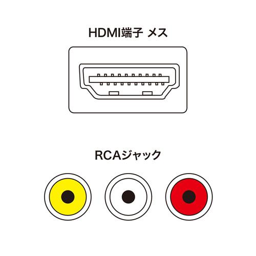 コンポジット信号HDMI変換コンバーター サンワサプライ VGA-CVHD4 送料無料 メーカー保証 新品の画像