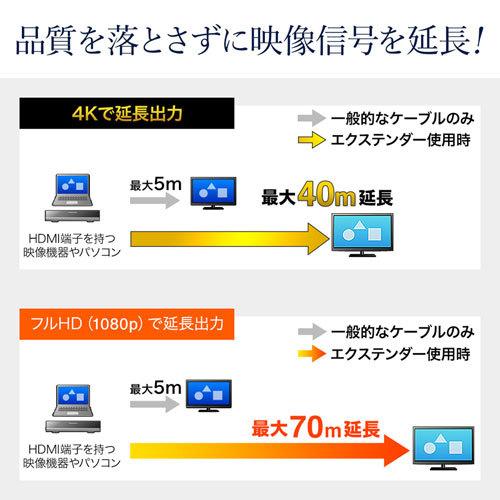 SANWA SUPPLY HDMIエクステンダー 送信機 4分配 LANケーブルで4K SANWA SUPPLY HDMIエクステンダー 送信機 4分配 LANケーブルで4K