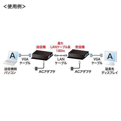 SANWA SUPPLY（サンワサプライ） ディスプレイエクステンダー セット