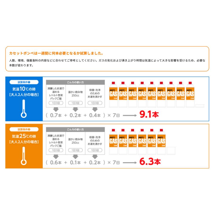 Iwatani 岩谷 カセットガス ガスボンベ ガス イワタニ オレンジ