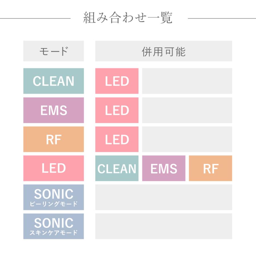 美顔器 EMS フェイスケア リフトアップ効果 毛穴ケア RF美顔器 LED美顔器 ウォーターピーリング 小顔 目元 目の下 美容家電 プレゼントの画像