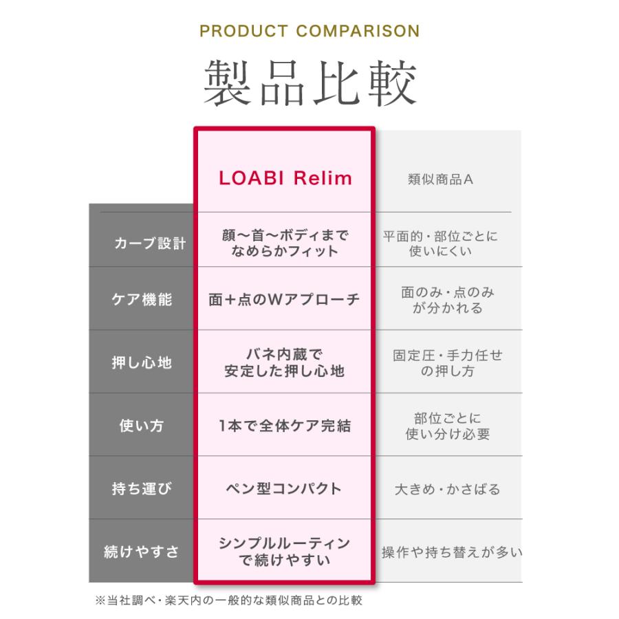 ポスポス かっさ ポスポス棒 顔 ポスポス美顔器 フェイスライン リフトアップ マッサージ たるみ 引き上げ ポインター ツボ押し棒 ツボ押し Relim レリム |  | 18