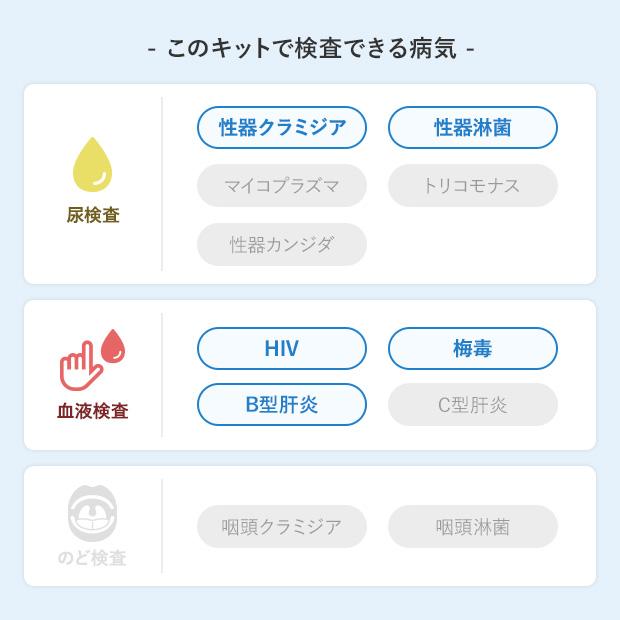 男性セットA 5項目：HIV感染症/梅毒/B型肝炎/性器クラミジア