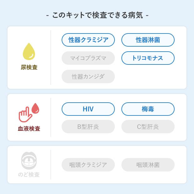 はじめての検査セット (男性用) 郵送性病検査キット : 予防会