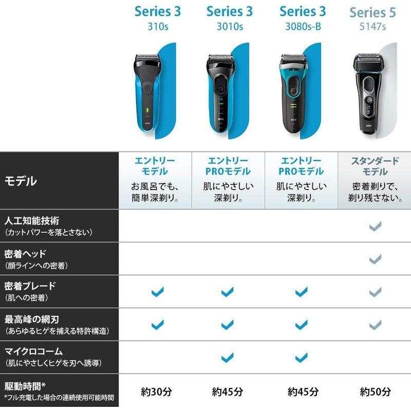 ブラウン メンズ電気シェーバー シリーズ3 Proskin 3枚刃 水洗い