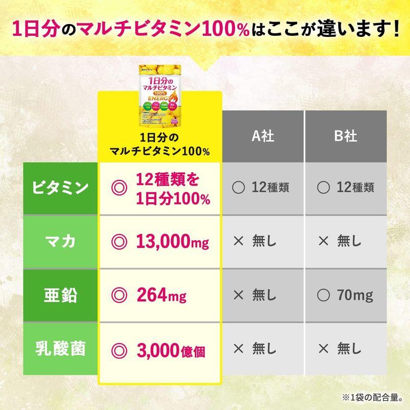 栄養機能食品 国内GMP製造 新日本ヘルス 1日分の亜鉛170％