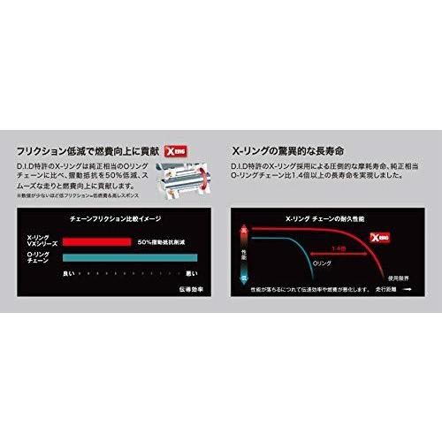 このショップの人気カテゴリー D.I.D(大同工業)バイク用チェーン