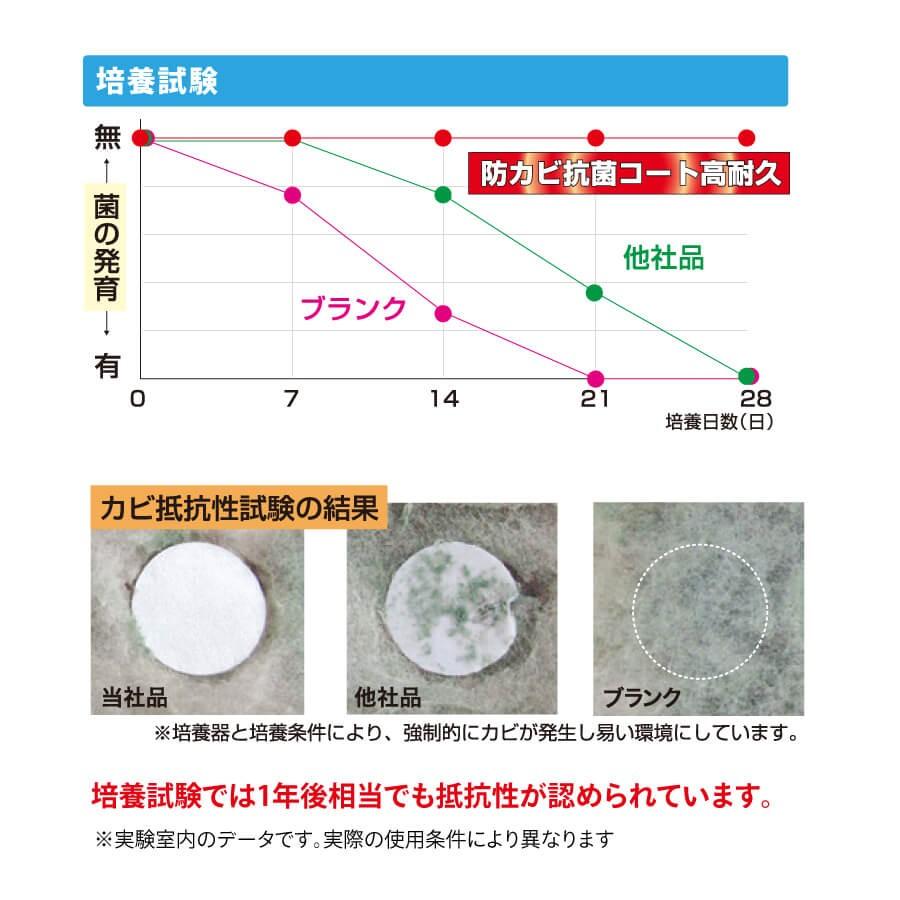 Linda 防カビ抗菌コート高耐久 mini｜yof｜03