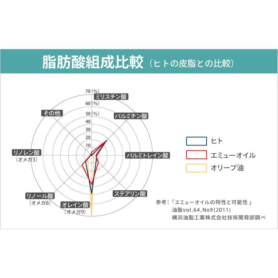 emure ハンドクリーム |  | 01