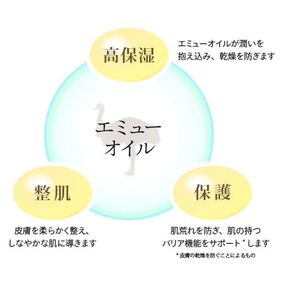 【リニューアル】emure soap(1個入) 3種の保湿成分(エミューオイル、ヒアルロン酸、コラーゲン)配合 |  | 04