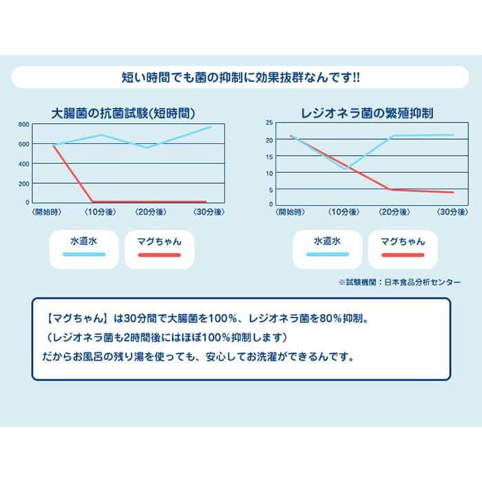 洗濯マグちゃん 洗たくマグちゃん 宮本製作所 洗濯クリーナー マグネシウム アルカリイオン 水素水 洗浄 消臭 水素 洗剤 M Yoga Pi 通販 Yahoo ショッピング