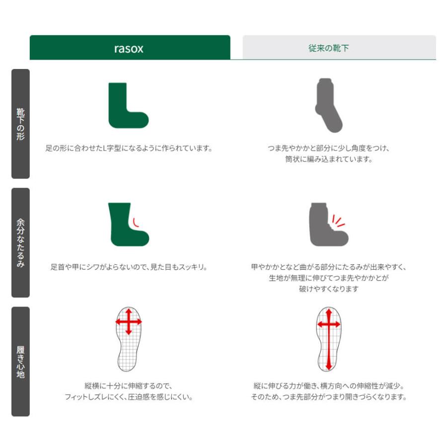 ラソックス 靴下 rasox レディース メンズ スポーツ・ロウ 吸汗速乾 ポーツ 靴下 SP151AN20 スポーツソックス 厚手 おしゃれ かわいい 日本製｜yoga-pi｜18