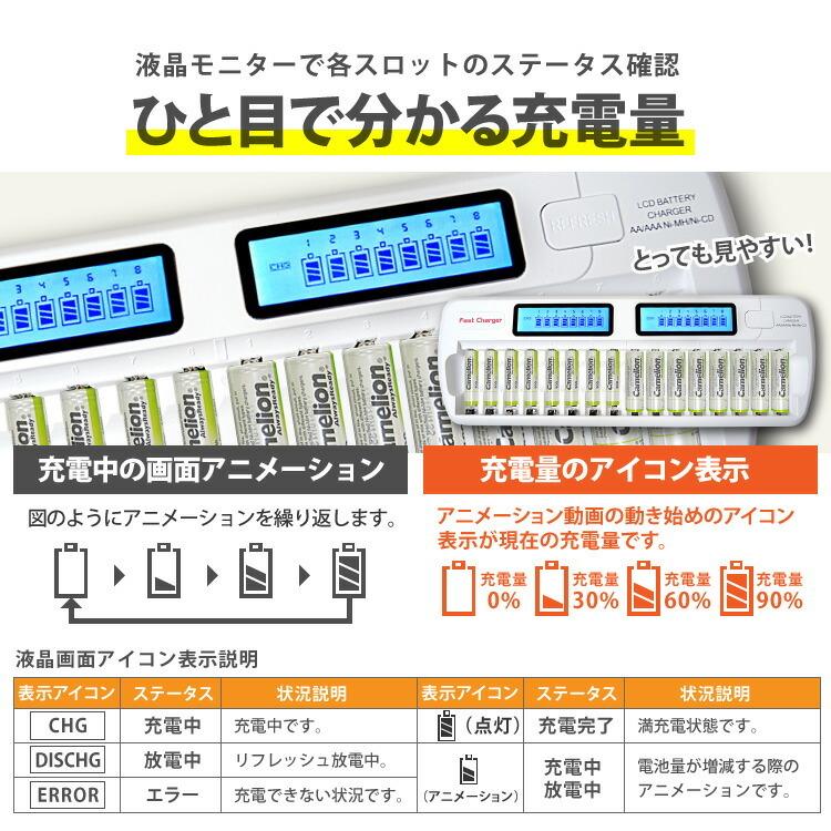 送料無料 単3・単4ニッケル水素充電池用充電器 (16本タイプ) 放電機能付 充電状態が分かる残量表示機能付 車内 でも充電できるシガーソケットアダプター付｜yoijimuhakuba｜06