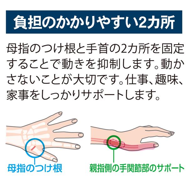 手首サポーター お医者さんの手首サポーター Fit 送料無料 ネコポス出荷 ポスト投函 肌色 右手 左手 親指 固定 手首 男性 女性 男女兼用|yoimonohonpo|04