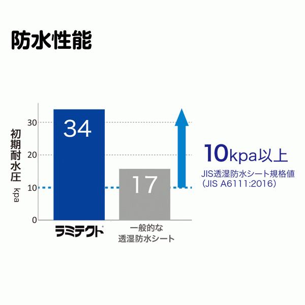 透湿防水シート 50m 透湿シート セーレン 10本 1m×50m : 養生 透湿防水シート 50m 透湿シート セーレン 10本 1m×50m : 養生