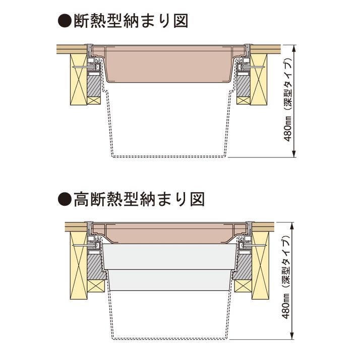 床下点検口用 収納庫 600×600 用 深型 タイプ SPF-60S3 城東テクノ
