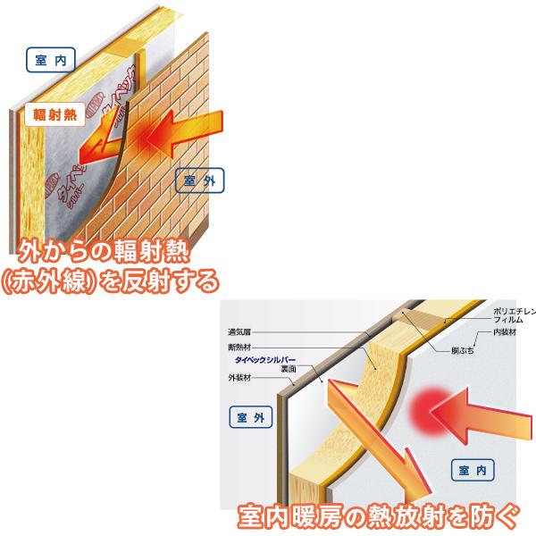 タイベック シルバー 2本 1m×50m デュポン 透湿防水遮熱シート タイベック シルバー 2本 1m×50m デュポン 透湿防水遮熱シート