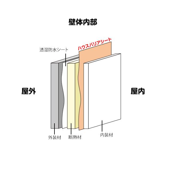 防湿シート　壁　基礎　施工方法　1350　10本　2700mm×50m　0.1mm厚　気密シート　養生シート　ダブル