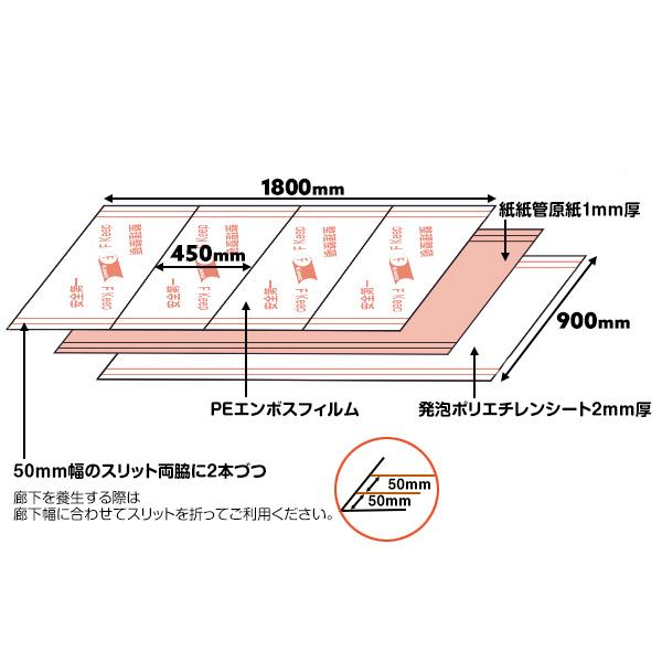 養生布、養生板　約60枚ほど 60枚 3mm厚 900×1800mm 床養生ボード Fkeep エフキープ 折りたたみ