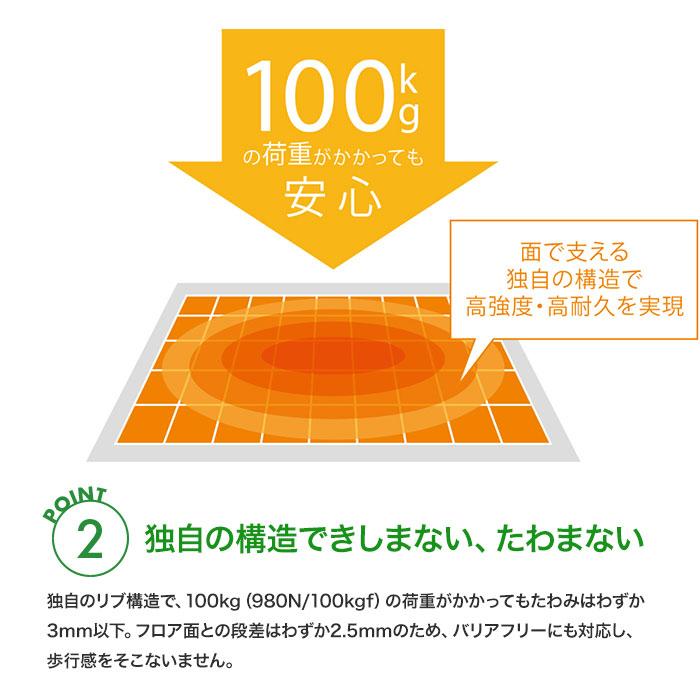 床下点検口 450 高断熱 高気密型 フローリング合わせタイプ 板厚15mm SPF-R45F15-BC2 城東テクノ JOTO_9
