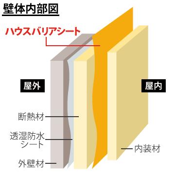 防湿気密シート　ハウスバリアシート　B種目　ダブルタイプ　200μ厚×1200　2400mm幅×50m