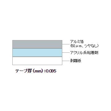 マクセル　スリオンテック　アルミテープ　No.8010　ツヤなし　75mm×50m　18巻　冷暖房パイプの目地シール　赤外線探知用