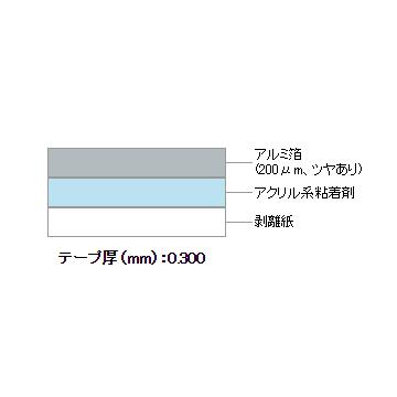 マクセル　スリオンテック　アルミテープ　No.8172　ツヤあり　厚手　50mm×20m　12巻　飛行機　エレベーターの防音　防振用　無人車レール用　サーモヒーター固定用