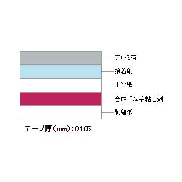 マクセル　スリオンテック　アルミクラフトテープ　重ね貼りができる　50mm×50m　空調ダクト　粘着力が高い　No.9800　20巻　断熱材料の目地シール用に