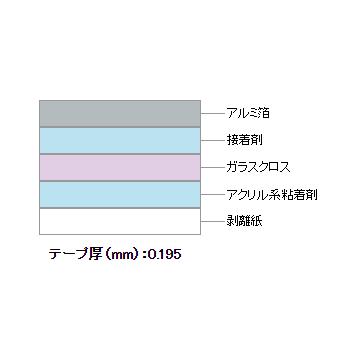 マクセル　スリオンテック　アルミガラスクロステープ　防火シートのジョイント用　36巻　保温材目地用　65mm×20m　No.9810　国土交通省仕様適合品　空調ダクトシール