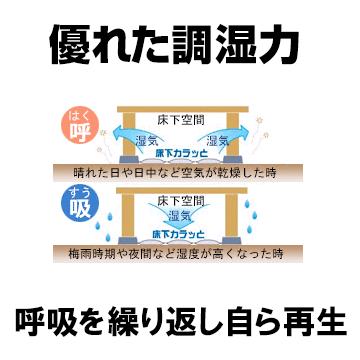 みやちゅう 床下カラッと マットタイプ 1箱6枚入×10 床下調湿 床下調湿材 ゼオライト 土間 湿気取り｜yojo｜04