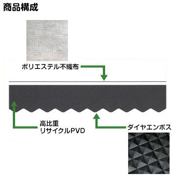 TAIHO　防音・制振Dマット　防音床下材　3mm　防音材　910mm×910mm　ボード　TS-91　床暖対応　制振材　床　下地材　100枚　厚さ　遮音材